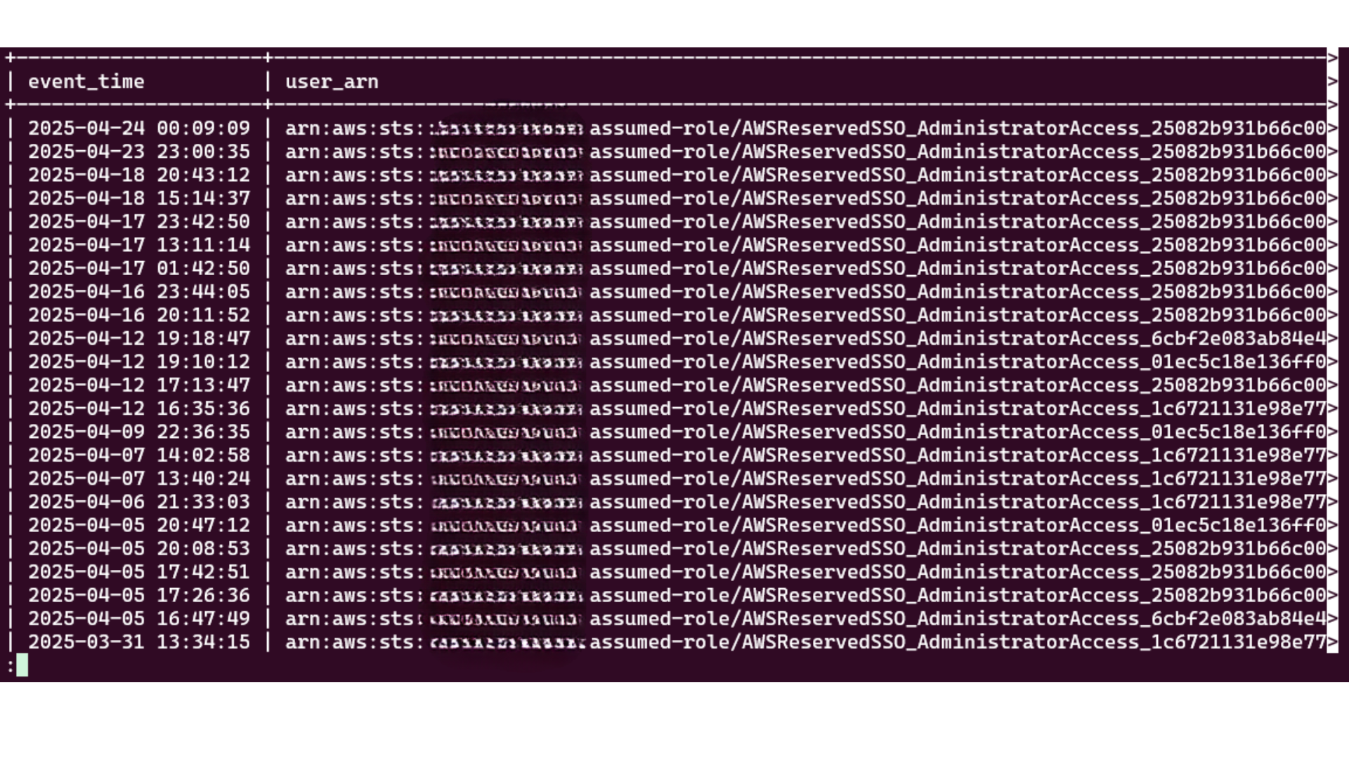 MFA Login query